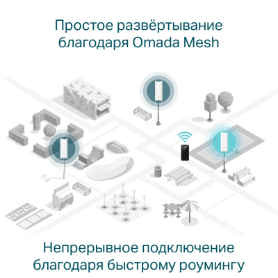 Уличная/Внутренняя точка доступа Wi‑Fi 6 AX1800 GbE TP-Link EAP610-Outdoor