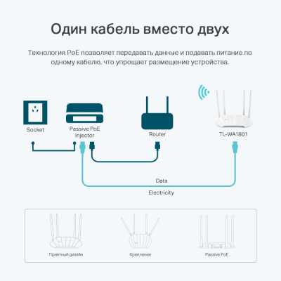 Точка доступа AX1800 GbE Tp-Link TL-WA1801