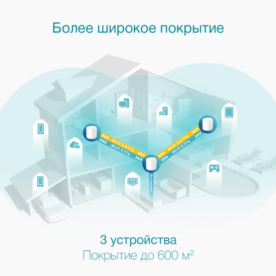 Домашняя Mesh Wi-Fi система GbE AX3000 Tp-Link Deco X50 (3-pack) Wi-Fi 6