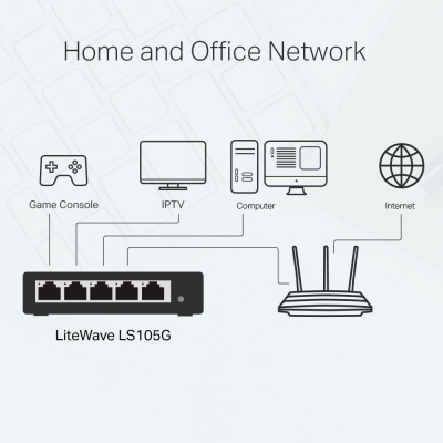 Коммутатор GbE  5-портовый Tp-Link LS105G LiteWave