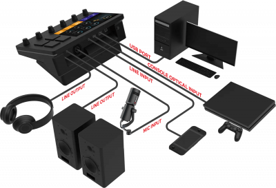 Аудио микшер AverMedia Live Streamer AX310 