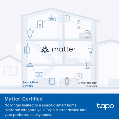 Умная мини Wi-Fi розетка Tapo P110M