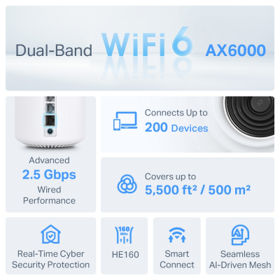 Домашняя Mesh Wi-Fi система GbE AX6000 Tp-Link Deco X80 (3 устройства)