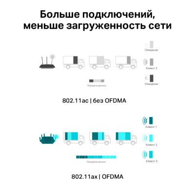 Сетевой адаптер беспроводной PCIe AX1500 Tp-Link Archer Archer TX20E Wi-Fi 6